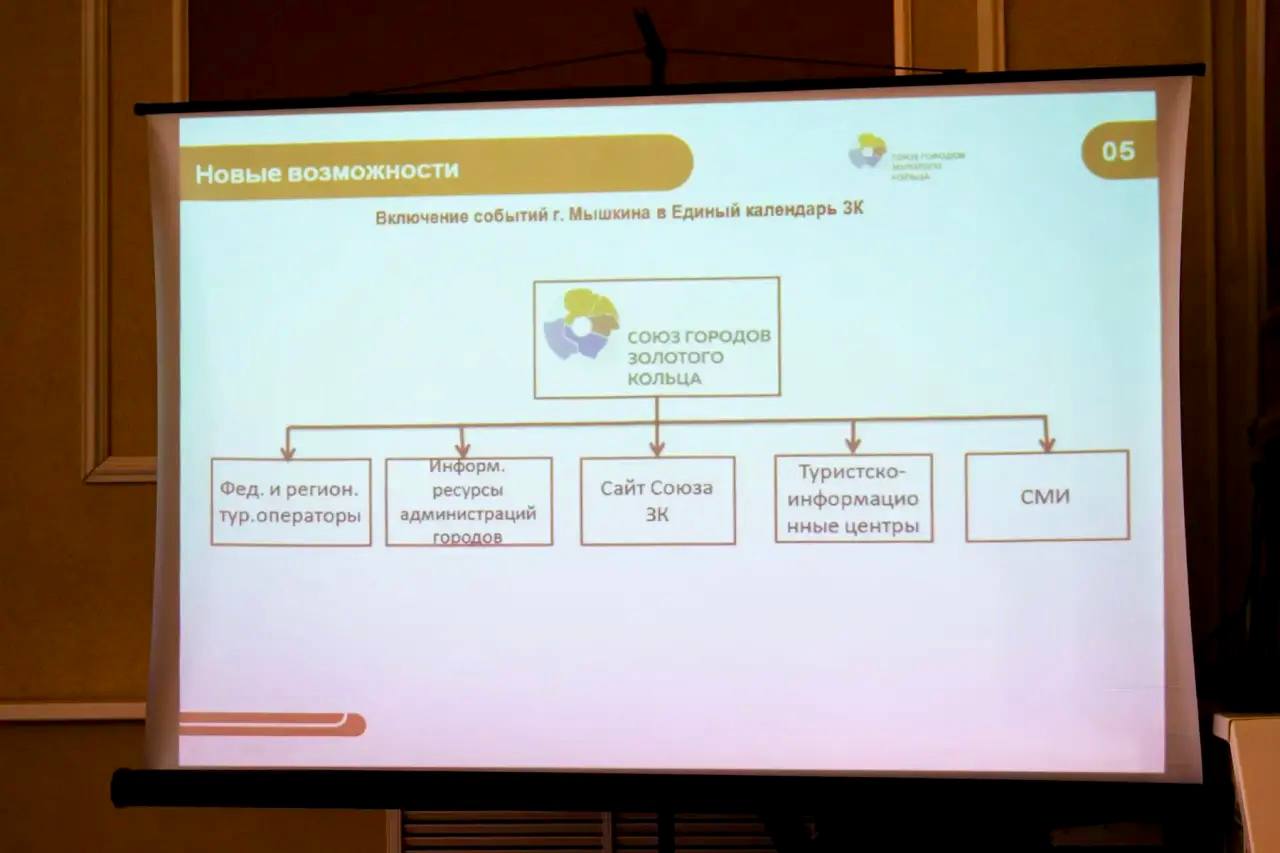 Артём Молчанов: В городе Мышкин провели деловую встречу под девизом «Золотое кольцо России — больше, чем туризм» Артём Молчанов: В городе Мышкин провели деловую встречу под девизом «Золотое кольцо России — больше, чем туризм»
