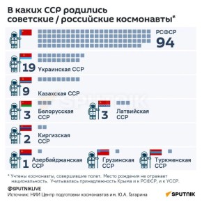 ���� ���������. 65 ��� ����� ���� ������� �������� ����� � ������