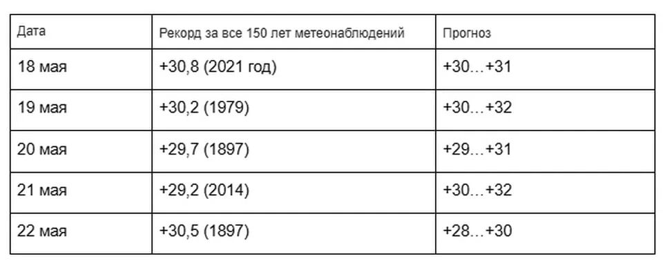 Где ждать аномальную жару в мае до +30 градусов Где ждать аномальную жару в мае до +30 градусов