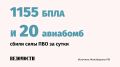 За сутки над Россией сбили 1155 дронов самолетного типа и 20 управляемых авиабомб