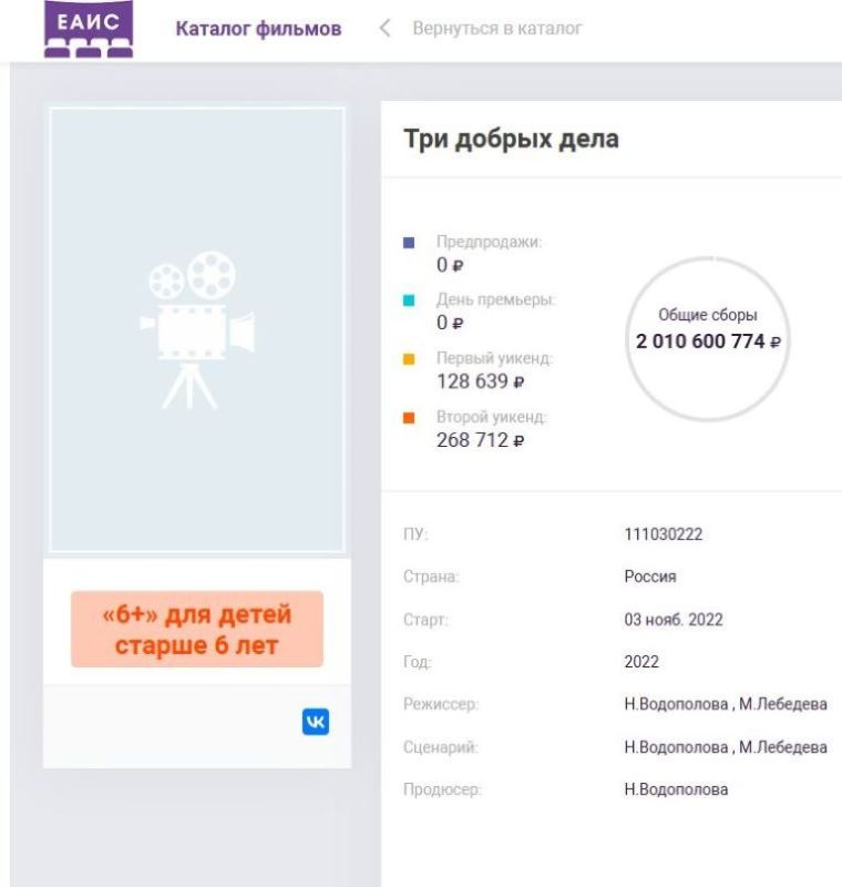 Автор самой кассовой российской короткометражки рассказала, что не получила «процентов с этих миллиардов» Автор самой кассовой российской короткометражки рассказала, что не получила «процентов с этих миллиардов»