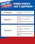 Жители и гости Ярославля могут проверить свое здоровье в специальных мобильных пунктах